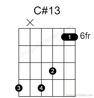 C#13 chord fingering chart