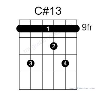C#13 chord fingering chart
