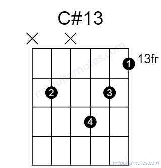 C#13 chord fingering chart