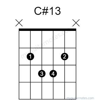 C#13 chord fingering chart