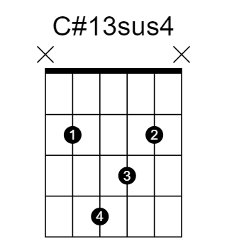 C#13sus4 chord fingering chart, six strings, frets marked