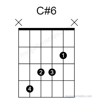 C#6 chord fingering chart