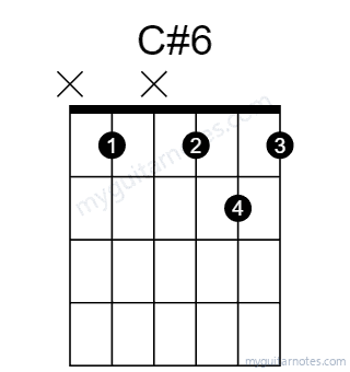 C#6 chord fingering chart