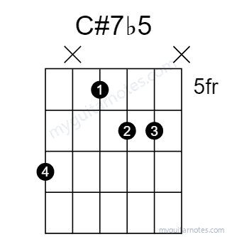 C#7b5 chord fingering chart