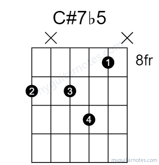 C#7b5 chord fingering chart