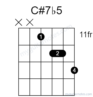 C#7b5 chord fingering chart