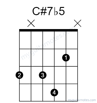 C#7b5 chord fingering chart