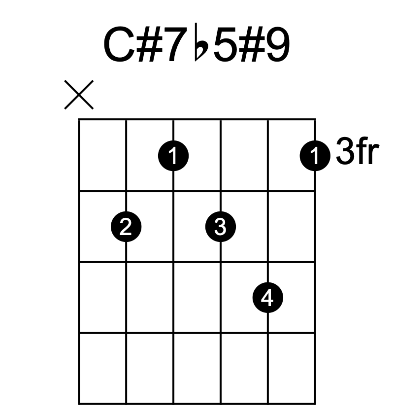 C#7♭5#9 和弦指法圖