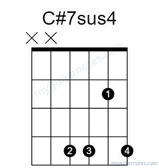 C#7sus4 chord fingering chart