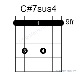 C#7sus4 chord fingering chart