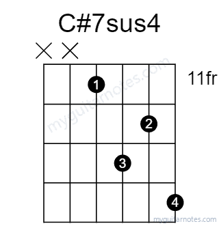 C#7sus4 chord fingering chart
