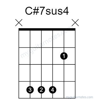 C#7sus4 chord fingering chart