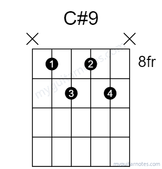 C#9 chord fingering chart
