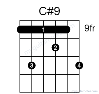 C#9 chord fingering chart