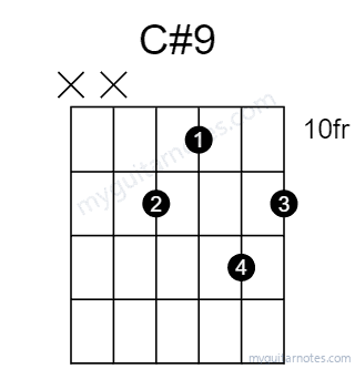 C#9 chord fingering chart