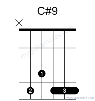 C#9 chord fingering chart
