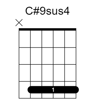 C#9sus4 和弦指法圖