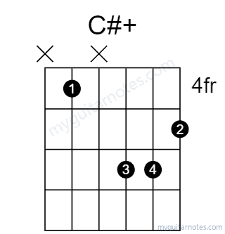 C#aug chord fingering chart