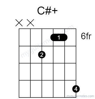 C#aug chord fingering chart