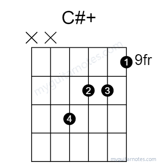 C#aug chord fingering chart