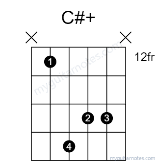 C#aug chord fingering chart