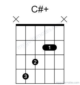 C#aug chord fingering chart