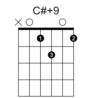 C#+9 和弦指法圖