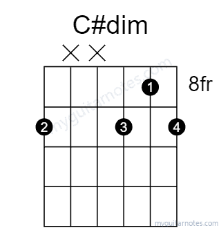 C#dim chord fingering chart