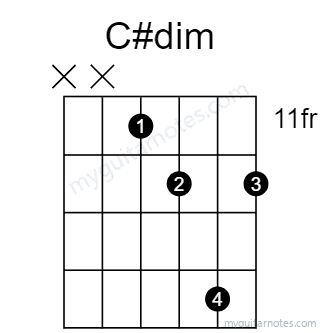C#dim chord fingering chart