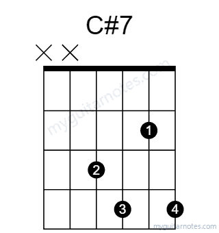 C#7 chord fingering chart