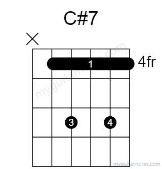 C#7 chord fingering chart
