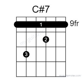 C#7 chord fingering chart