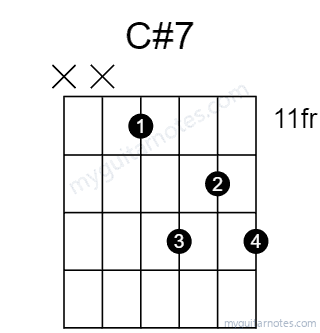 C#7 chord fingering chart
