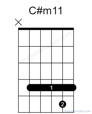 C#m11 chord fingering chart