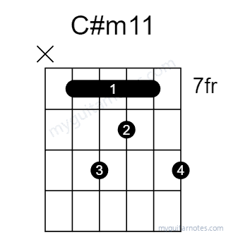 C#m11 chord fingering chart