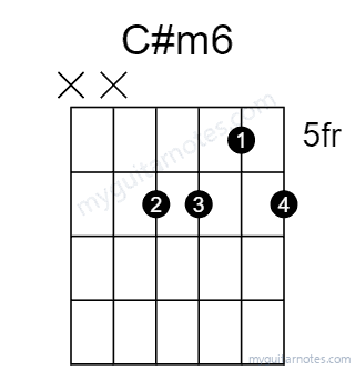 C#m6 chord fingering chart