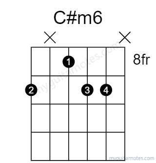 C#m6 chord fingering chart