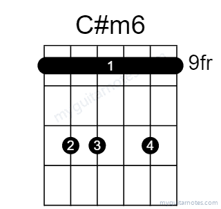 C#m6 chord fingering chart