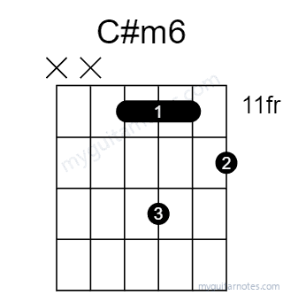 C#m6 chord fingering chart