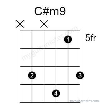 C#m9 chord fingering chart