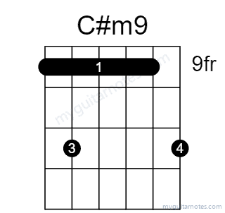 C#m9 chord fingering chart