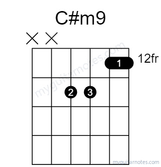 C#m9 chord fingering chart