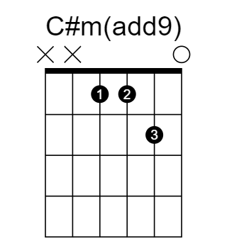 C#m(add9) 和弦指法圖