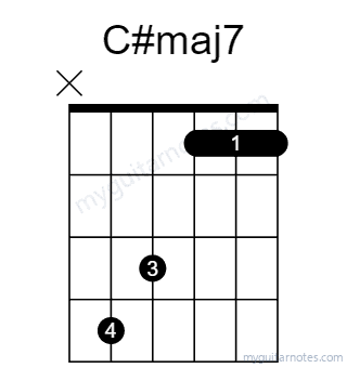 C#maj7 chord fingering chart