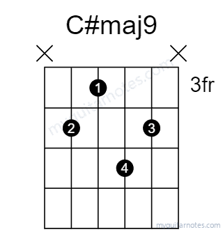 C#maj9 chord fingering chart