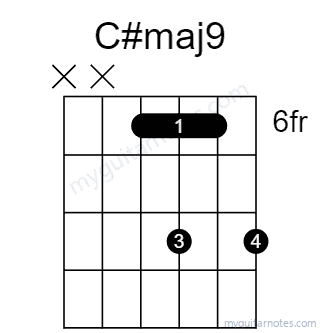 C#maj9 chord fingering chart