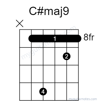 C#maj9 chord fingering chart