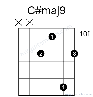 C#maj9 chord fingering chart