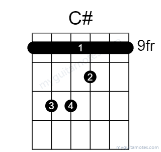 C# chord fingering chart
