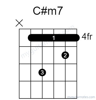 C#m7 chord fingering chart